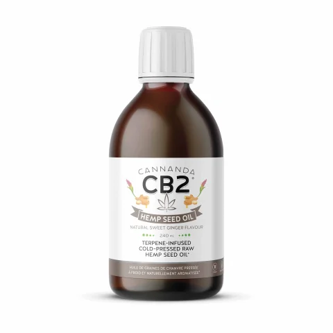 CB2
